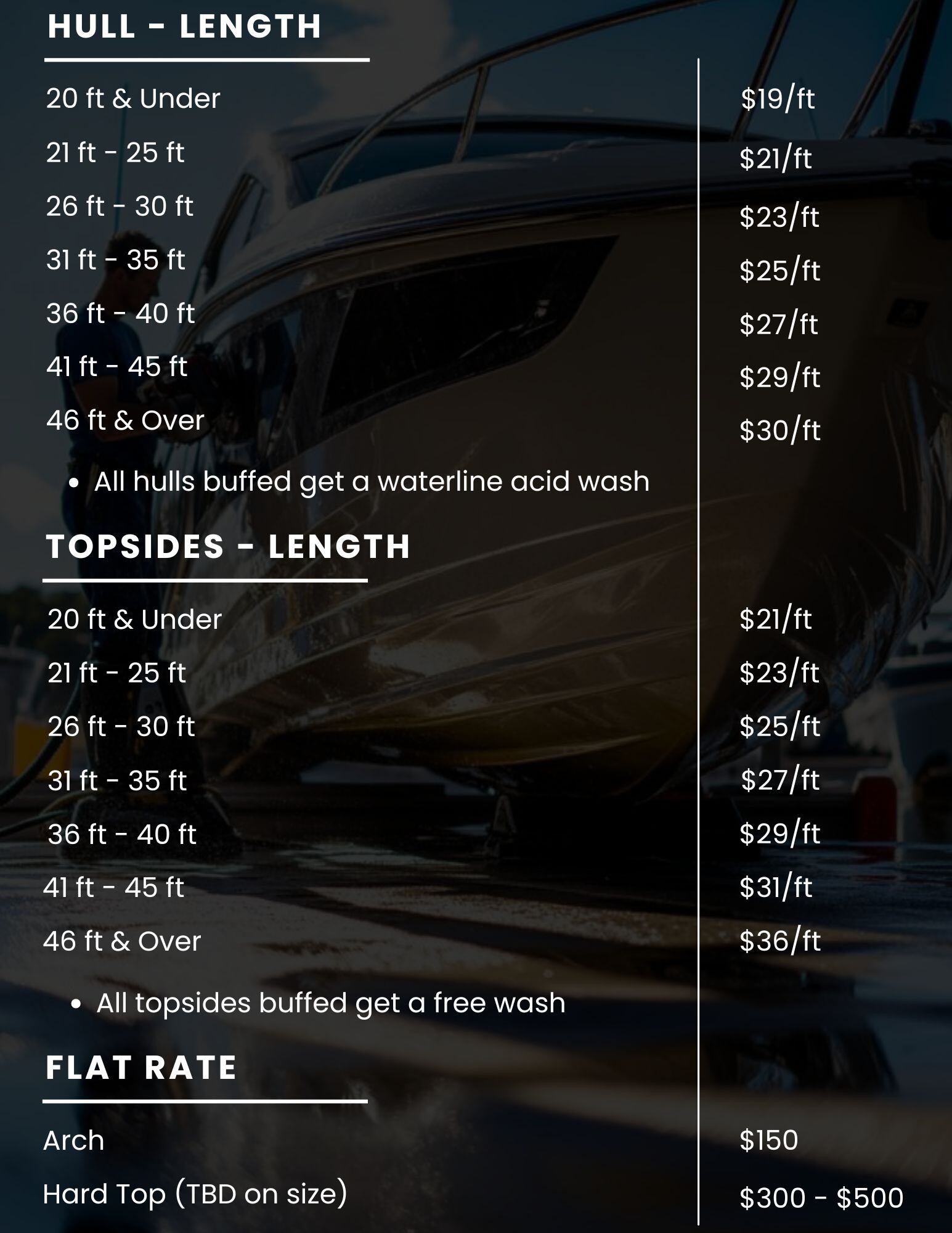 Detailed pricing chart for A1 Marine Care's gelcoat restoration services, showing cost per foot for boat hull and top side buffing based on size, including flat rates for arch and hard top restoration. Detailed pricing chart for A1 Marine Care's gelcoat restoration services, showing cost per foot for boat hull and top side buffing based on size, including flat rates for arch and hard top restoration.
